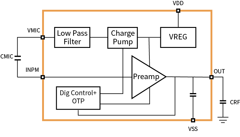 傳感器|信號調(diào)理芯片|集成電路設(shè)計|芯片 傳感器|信號調(diào)理芯片|集成電路設(shè)計|芯片